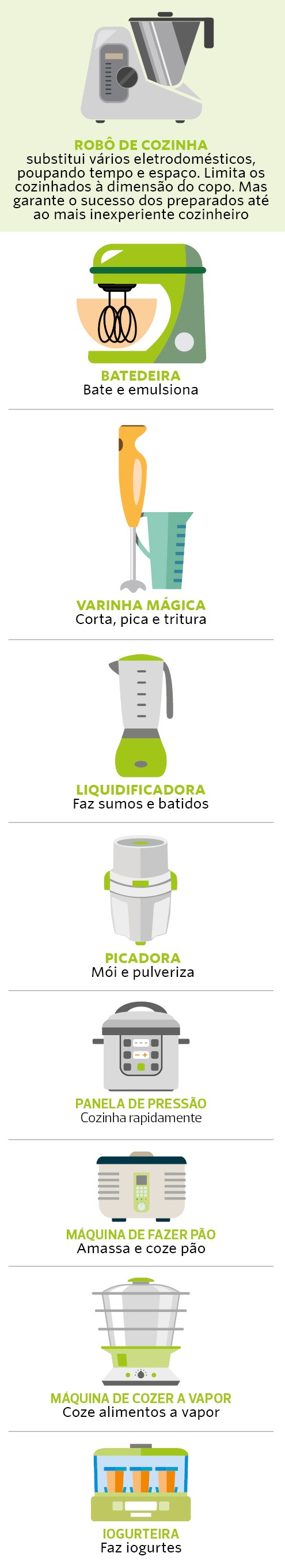 Robôs de cozinha: preciso mesmo de um?